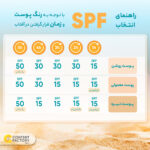 کرم ضدآفتاب رنگی لانسون SPF50 مدل مولتی اکشن شماره 1.5، مناسب پوست‌های چرب، حجم 40 میلی‌لیتر