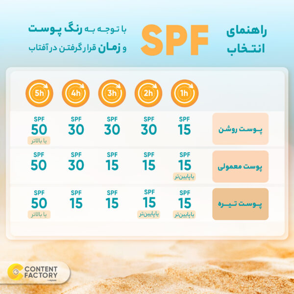 کرم ضدآفتاب رنگی لانسون SPF50 مدل مولتی اکشن شماره 1.5، مناسب پوست‌های چرب، حجم 40 میلی‌لیتر