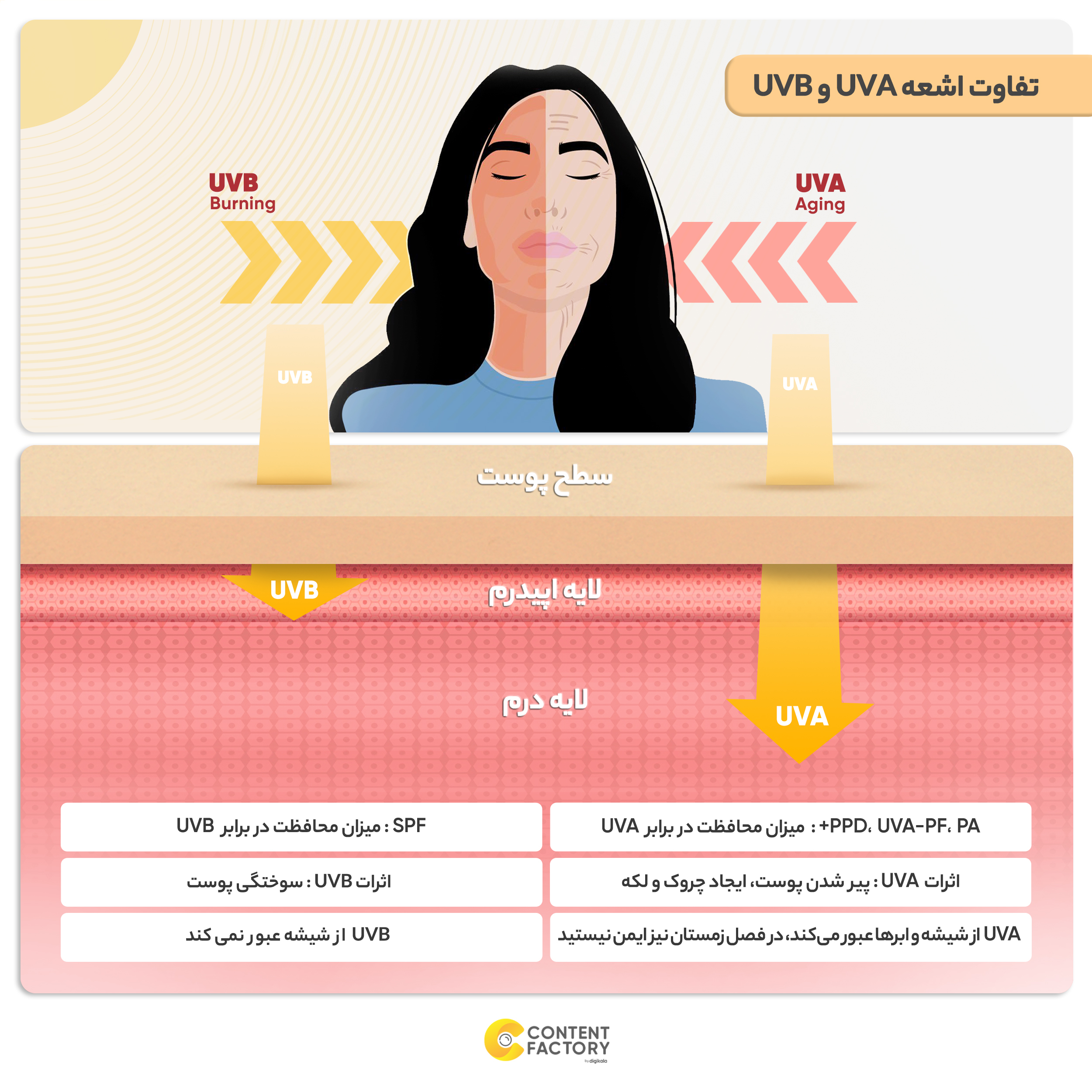 کرم ضدآفتاب رنگی لانسون SPF50 مدل مولتی اکشن شماره 1.5، مناسب پوست‌های چرب، حجم 40 میلی‌لیتر